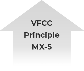 VFCC Principle MX-5